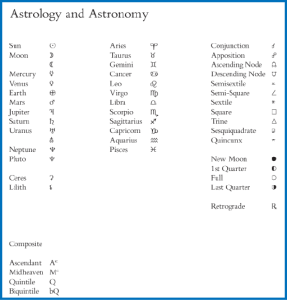 Astrological and Astronomical Symbols in Bembino 1.3