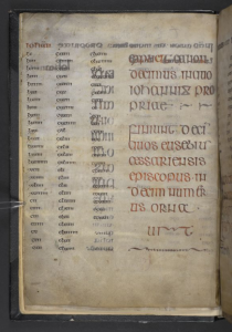 © The British Library Board. Royal MS 7 C XII folio 2v. Reproduced by permission.