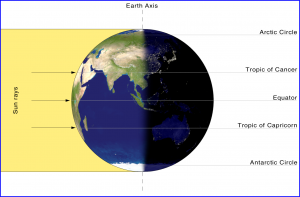 Image of illumination of earth by the sun on the Spring or Autumn Equinox (Vernal and Autumnal)