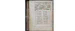 Cotton MS Calogula A. XV folio 122v canvas