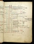 Arundel MS 155 folio 7r November 011ARU000000155U00007000