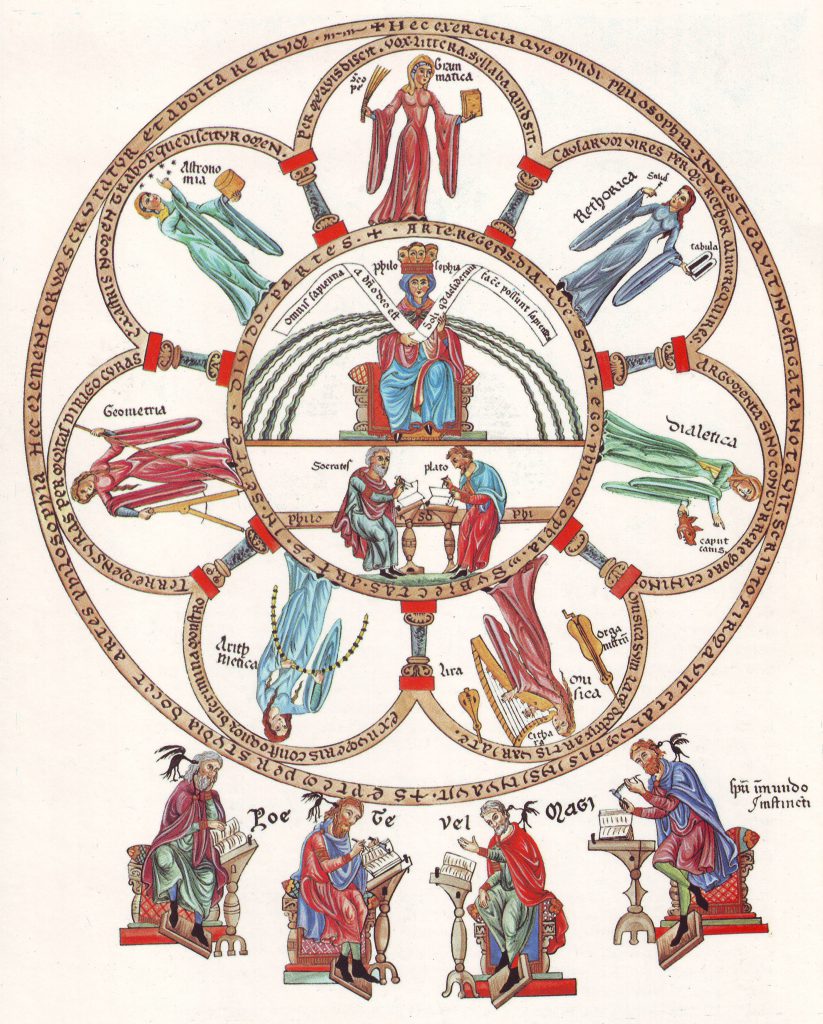 Philosophy and the Seven Liberal Arts personified, as illustrated in a reconstruction of the Hortus deliciarum of Herrad of Landsberg (circa 1130 – 1195). Image Public Domain, via Wikipedia.