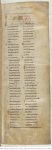 Psalterium_duplex_latinum_et_anglo-saxonicum__btv1b8451636f_11